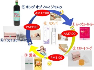 ライフサイクル_原達也